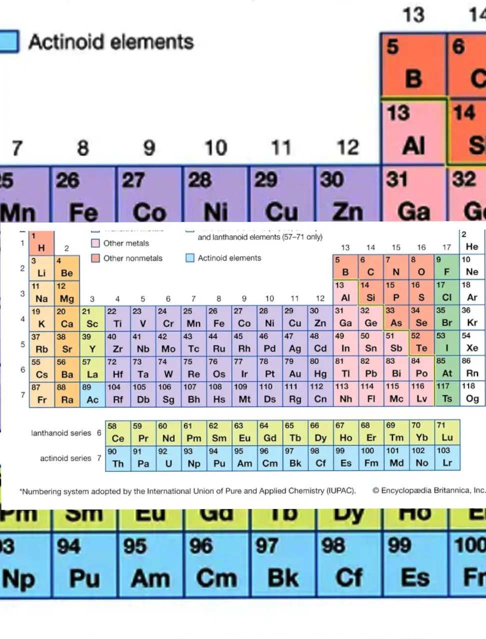 Periodic Table