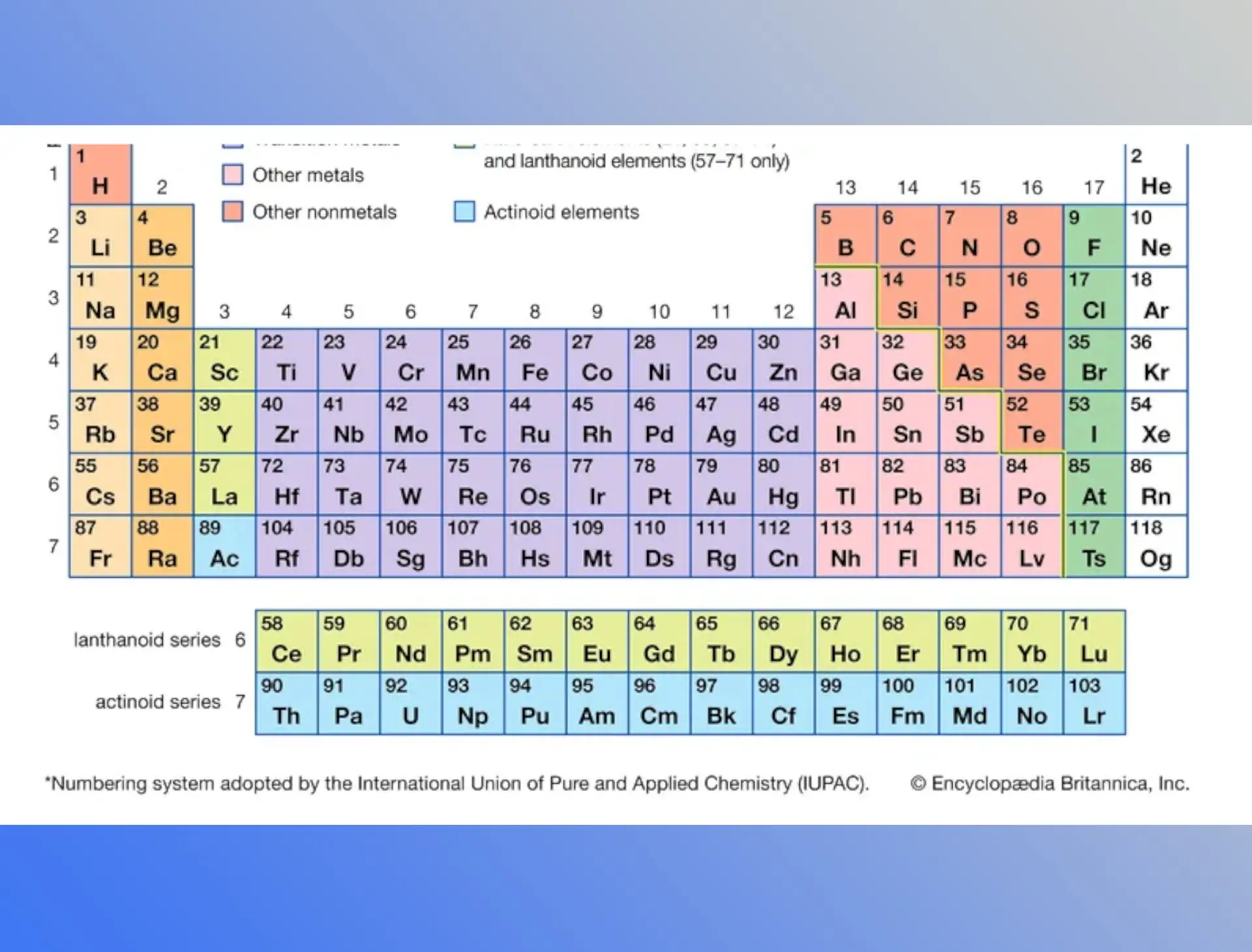 Periodic Table